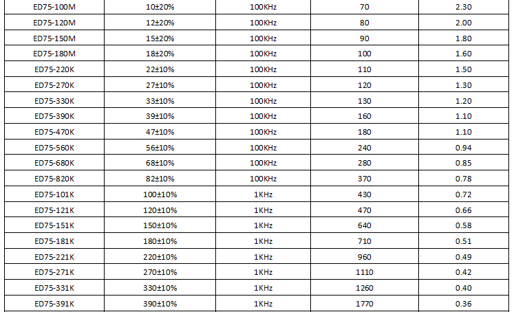 電感規格書 電感規格書