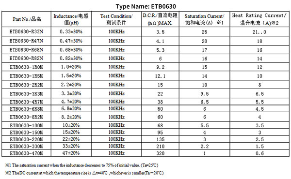 貼片電感型號規格0630 貼片電感型號規格0630