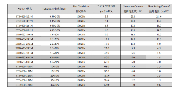 0630一體成型電感線圈尺寸規格 0630一體成型電感線圈尺寸規格