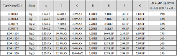 大電流貼片功率電感規格 大電流貼片功率電感規格
